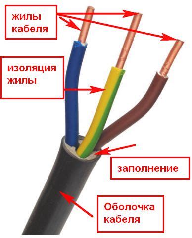 Электрический провод: как выбрать безопасный вариант