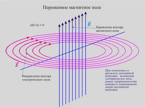 Электрическое поле в атмосфере