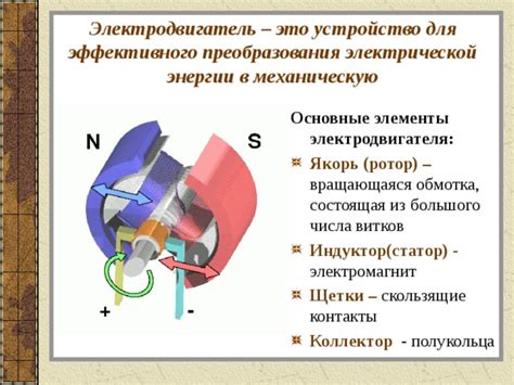 Электродвигатель: основные элементы