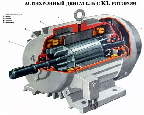 Электродвигатель асинхронный с короткозамкнутым ротором