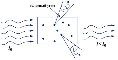 Электромагнитное вращение