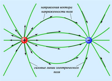 Электромагнитное поле и нагревание