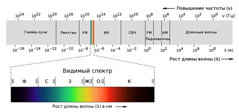 Электромагнитные излучения пульсаров 92 и 92