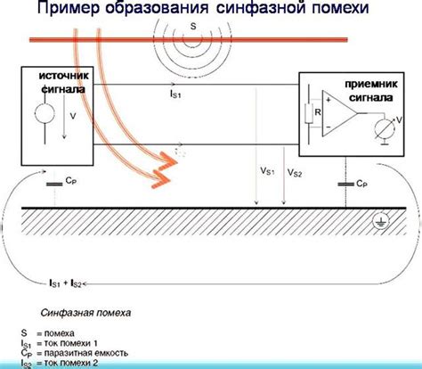 Электромагнитные помехи и препятствия