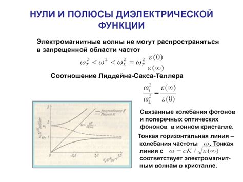 Электромагнитные функции