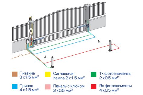 Электромеханический привод для подъемных ворот Дорхан