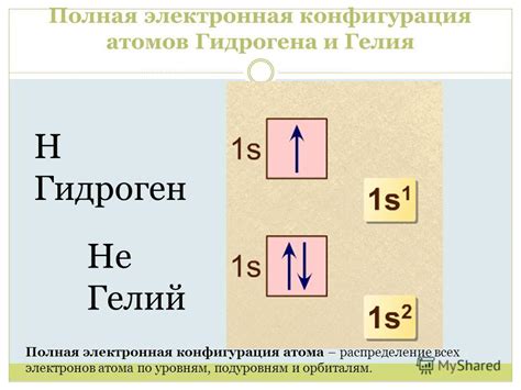 Электронная конфигурация атома гелия