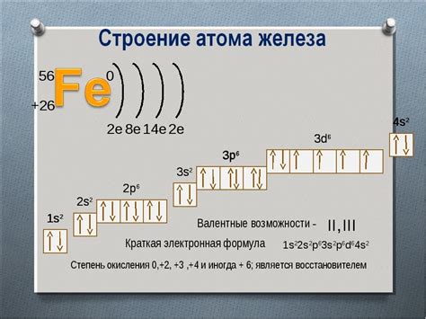 Электронная конфигурация атома железа