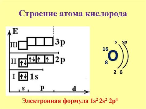 Электронная конфигурация атома кислорода