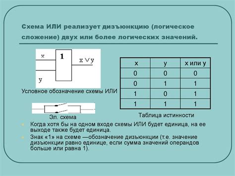 Электронная таблица и логическое выражение: определение