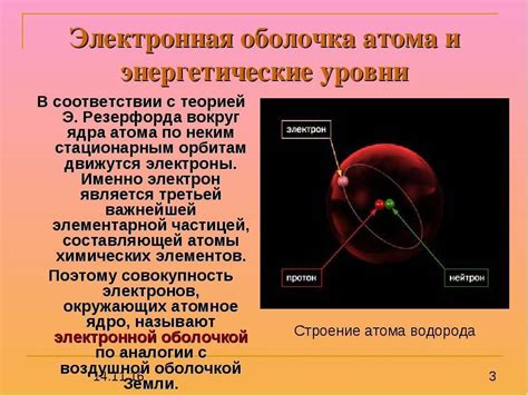 Электронные методы анализа атомных оболочек