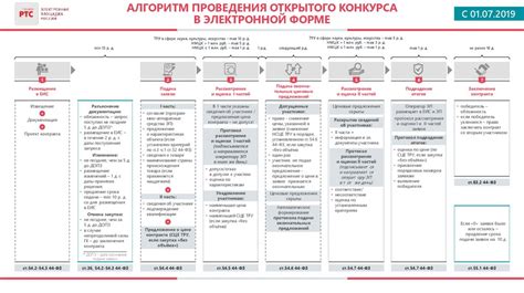 Электронные способы