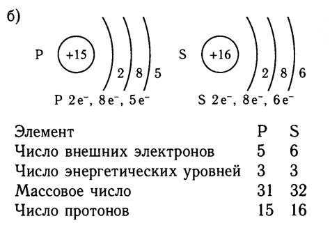 Электроны на внешнем слое: понятие и значение