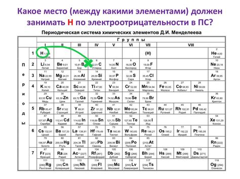 Электроотрицательность и валентность