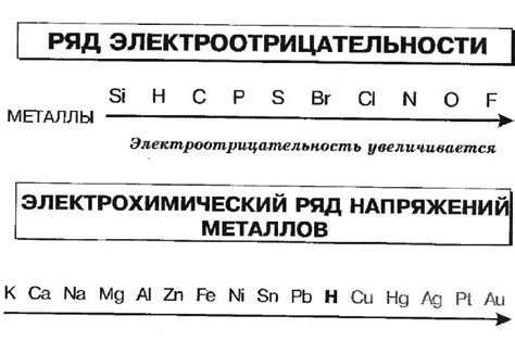 Электроотрицательность и кислотность неметаллов