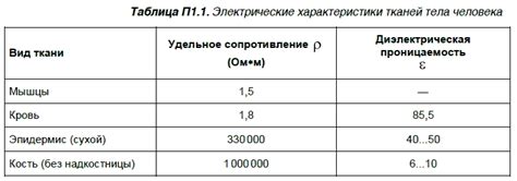 Электропроводность физического тела