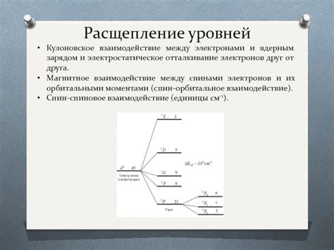 Электростатическое отталкивание