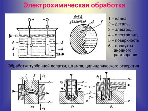 Электрохимические методы и их применимость для определения золота онлайн