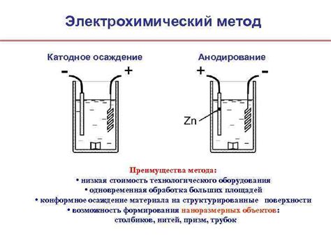 Электрохимический метод