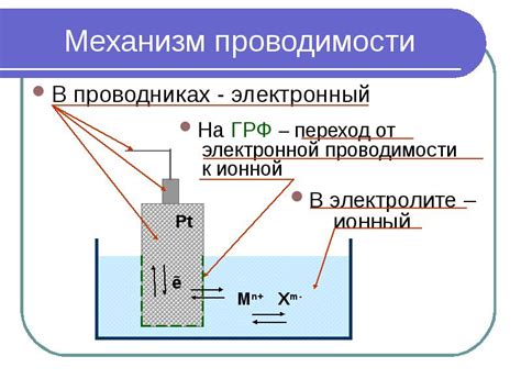 Электрохимический метод анализа сульфида цинка