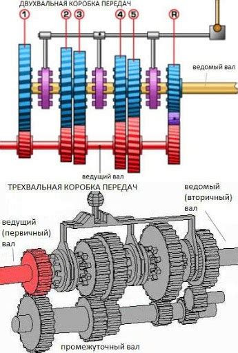 Элементы гидромоторов и КПП