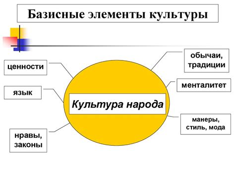 Элементы культуры