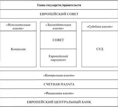 Элементы разделения