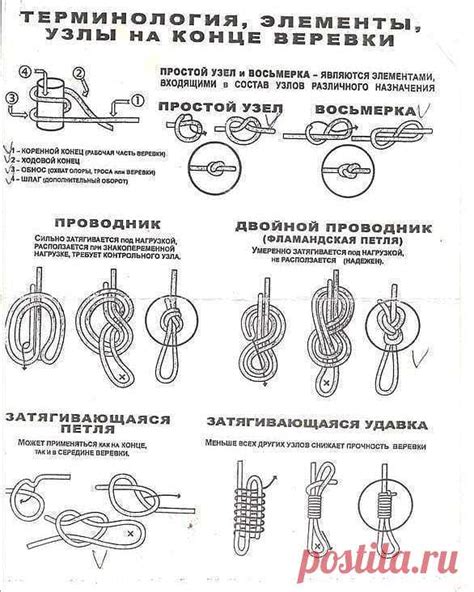 Элементы связывания