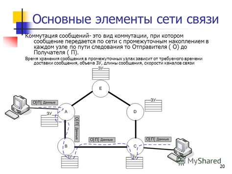 Элементы сети