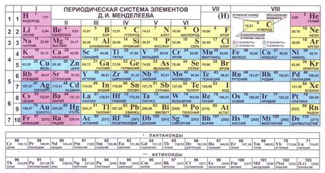 Элементы таблицы Менделеева