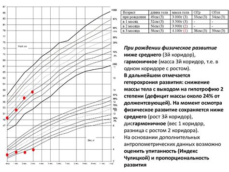 Элементы физического развития