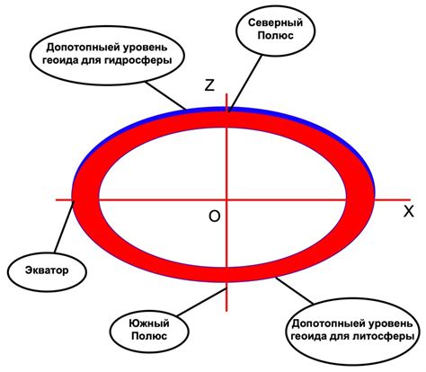 Эллипсоид: границы формирования