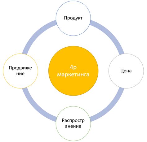 Эмоциональная маркетинговая стратегия