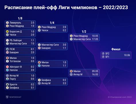 Эмоциональная составляющая плей-офф