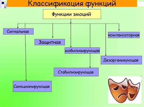 Эмоциональная сфера Евгении