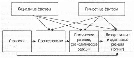 Эмоциональная устойчивость и психологическая готовность