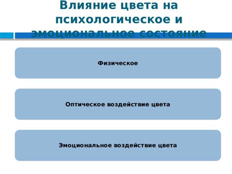 Эмоциональное и психологическое воздействие