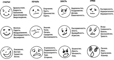 Эмоциональные крючки: секреты эмоционального воздействия