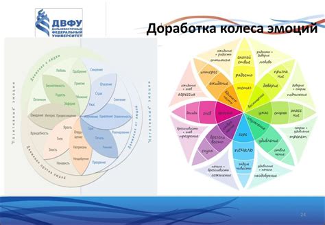 Эмоциональные повороты и выбор