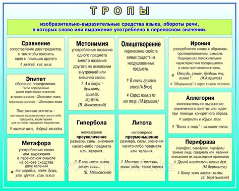 Эмоциональный аспект выразительной речи в русском языке