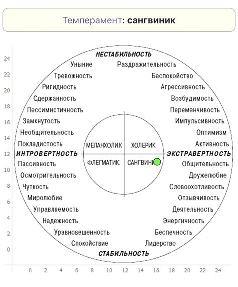 Эмоциональный интеллект и эмпатия