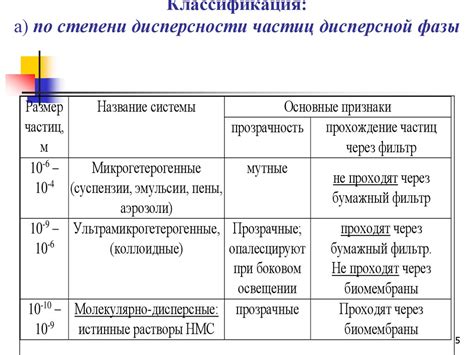 Эмульсия суспензия аэрозоль – коллоидная система