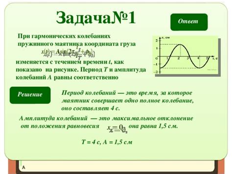 Энергия и период колебаний