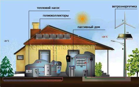 Энергосберегающие технологии