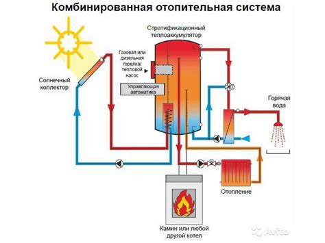 Энергосбережение в системах джерел