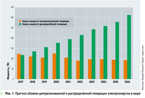 Энергосистемы обеспечивают устойчивый рост экономики