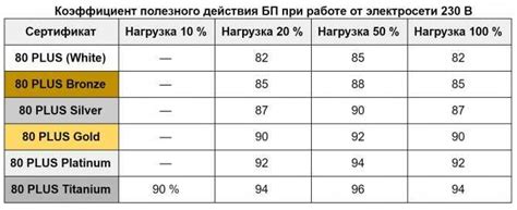 Энергоэффективность блока питания