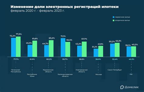 Энергоэффективность и долговечность