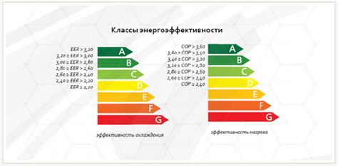 Энергоэффективность и класс энергопотребления