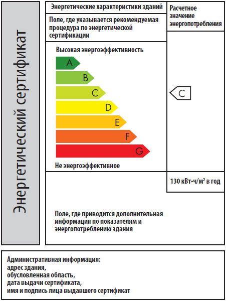 Энергоэффективность и сертификация